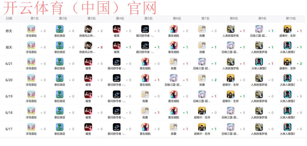 开云游戏平台,热门游戏排行榜实时更新推荐 开云游戏平台,热门游戏排行榜实时更新推荐