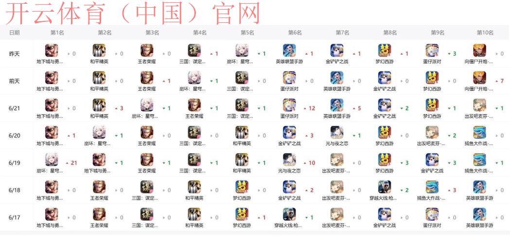 开云游戏平台,热门游戏排行榜实时更新推荐 开云游戏平台,热门游戏排行榜实时更新推荐