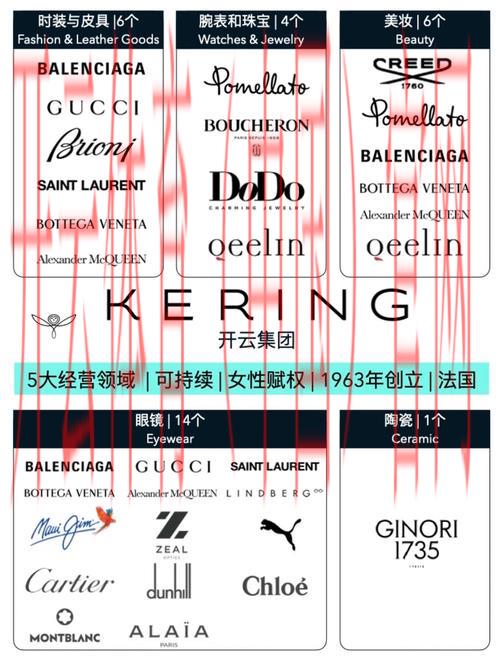 开云官方网站,尽览全球顶级奢侈品牌的最新资讯