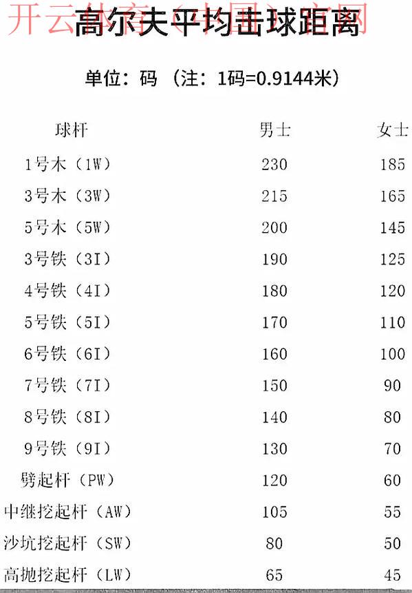 开云高尔夫官网kaiyun sports,适合初学者的球杆选择技巧 开云高尔夫官网kaiyun sports,适合初学者的球杆选择技巧